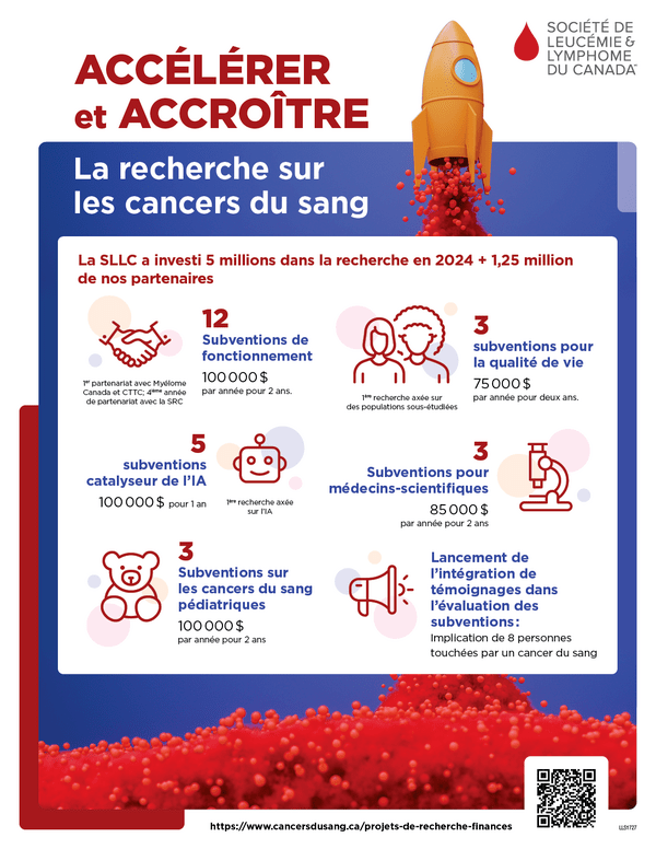 Une image d'aperçu pour l'infographie : "ACCÉLÉRER et ACCROÎTRE La recherche sur les cancers du sang"